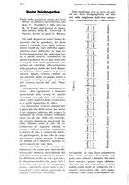 giornale/RML0023062/1936/unico/00000288