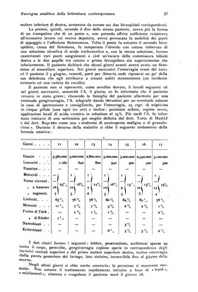 Annali di clinica odontoiatrica e dello Istituto superiore George Eastmann