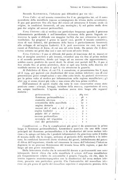 Annali di clinica odontoiatrica e dello Istituto superiore George Eastmann