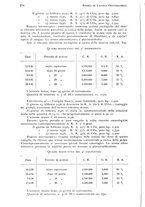 giornale/RML0023062/1937/unico/00000294