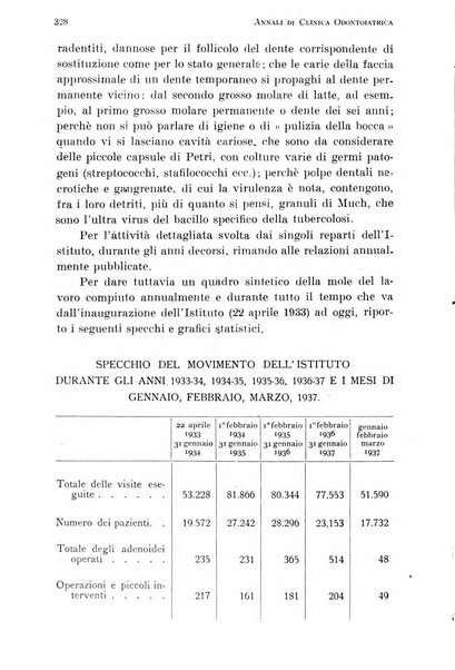 Annali di clinica odontoiatrica e dello Istituto superiore George Eastmann