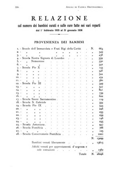 Annali di clinica odontoiatrica e dello Istituto superiore George Eastmann