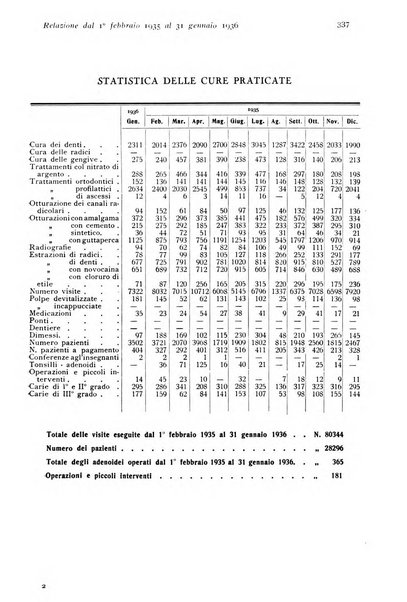 Annali di clinica odontoiatrica e dello Istituto superiore George Eastmann