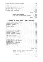 giornale/RML0023062/1937/unico/00000463