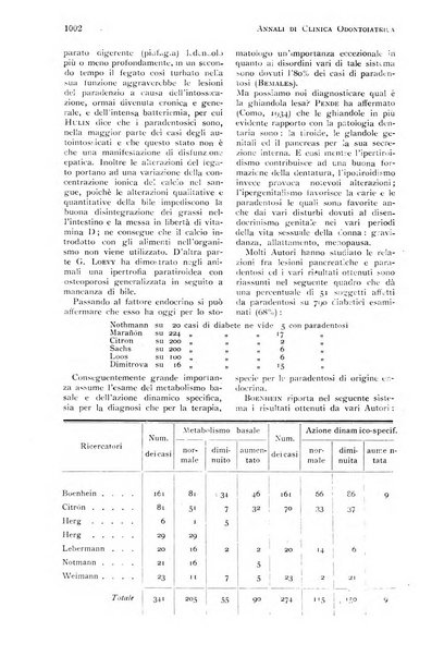 Annali di clinica odontoiatrica e dello Istituto superiore George Eastmann