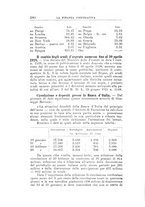 giornale/RML0023155/1928/unico/00000194