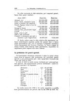 giornale/RML0023155/1928/unico/00000200