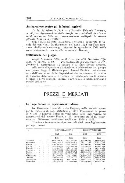 La finanza cooperativa rassegna mensile [della] Associazione nazionale fra Casse rurali, agrarie ed enti ausiliarii