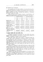 giornale/RML0023155/1928/unico/00000303