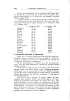 giornale/RML0023155/1928/unico/00000304