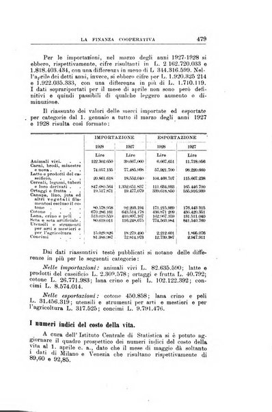 La finanza cooperativa rassegna mensile [della] Associazione nazionale fra Casse rurali, agrarie ed enti ausiliarii