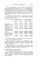 giornale/RML0023155/1928/unico/00000529