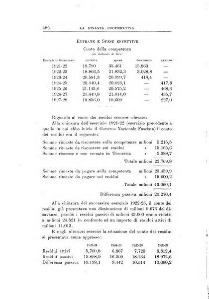 La finanza cooperativa rassegna mensile [della] Associazione nazionale fra Casse rurali, agrarie ed enti ausiliarii