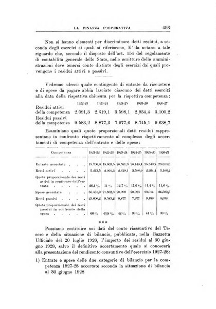 La finanza cooperativa rassegna mensile [della] Associazione nazionale fra Casse rurali, agrarie ed enti ausiliarii