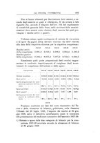 giornale/RML0023155/1928/unico/00000547