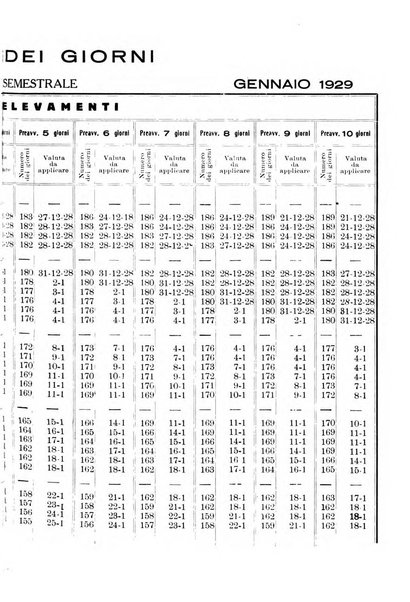 La finanza cooperativa rassegna mensile [della] Associazione nazionale fra Casse rurali, agrarie ed enti ausiliarii