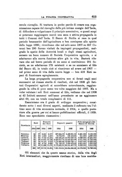 La finanza cooperativa rassegna mensile [della] Associazione nazionale fra Casse rurali, agrarie ed enti ausiliarii