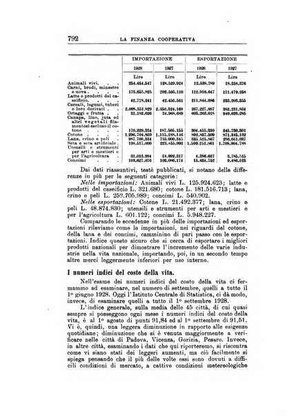 La finanza cooperativa rassegna mensile [della] Associazione nazionale fra Casse rurali, agrarie ed enti ausiliarii