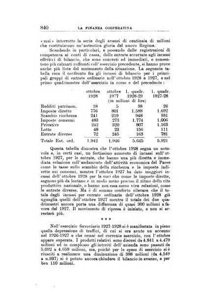 La finanza cooperativa rassegna mensile [della] Associazione nazionale fra Casse rurali, agrarie ed enti ausiliarii