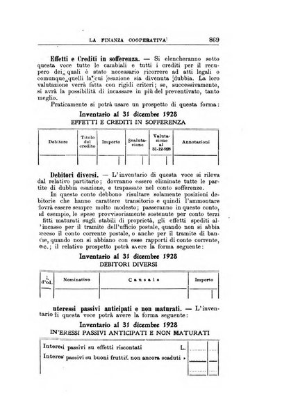 La finanza cooperativa rassegna mensile [della] Associazione nazionale fra Casse rurali, agrarie ed enti ausiliarii