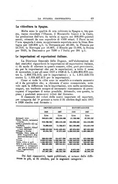 La finanza cooperativa rassegna mensile [della] Associazione nazionale fra Casse rurali, agrarie ed enti ausiliarii