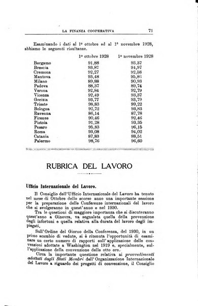 La finanza cooperativa rassegna mensile [della] Associazione nazionale fra Casse rurali, agrarie ed enti ausiliarii