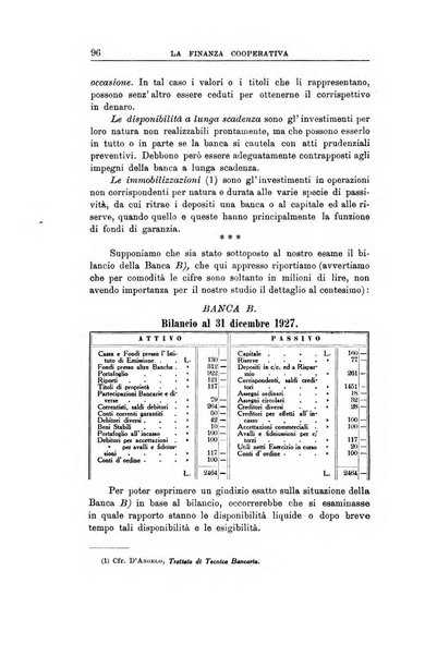 La finanza cooperativa rassegna mensile [della] Associazione nazionale fra Casse rurali, agrarie ed enti ausiliarii