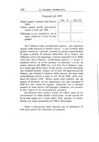 giornale/RML0023155/1929/unico/00000188