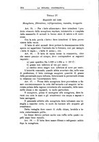 giornale/RML0023155/1929/unico/00000390