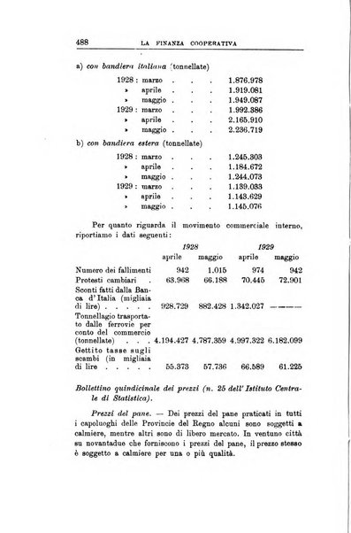 La finanza cooperativa rassegna mensile [della] Associazione nazionale fra Casse rurali, agrarie ed enti ausiliarii