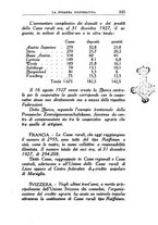 giornale/RML0023155/1929/unico/00000557