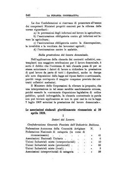 La finanza cooperativa rassegna mensile [della] Associazione nazionale fra Casse rurali, agrarie ed enti ausiliarii