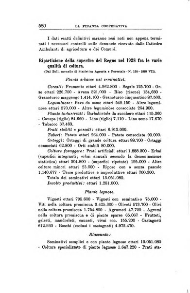 La finanza cooperativa rassegna mensile [della] Associazione nazionale fra Casse rurali, agrarie ed enti ausiliarii