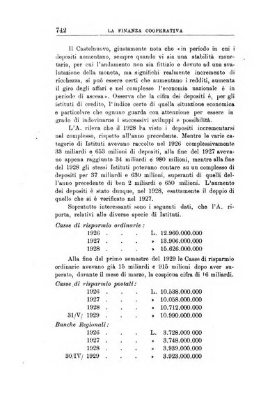 La finanza cooperativa rassegna mensile [della] Associazione nazionale fra Casse rurali, agrarie ed enti ausiliarii