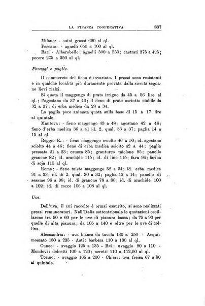 La finanza cooperativa rassegna mensile [della] Associazione nazionale fra Casse rurali, agrarie ed enti ausiliarii