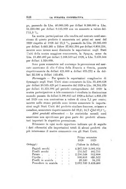 La finanza cooperativa rassegna mensile [della] Associazione nazionale fra Casse rurali, agrarie ed enti ausiliarii