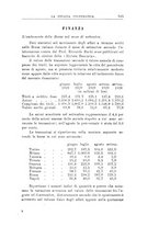 giornale/RML0023155/1929/unico/00000991