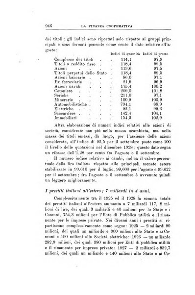 La finanza cooperativa rassegna mensile [della] Associazione nazionale fra Casse rurali, agrarie ed enti ausiliarii