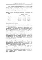 giornale/RML0023155/1929/unico/00000995