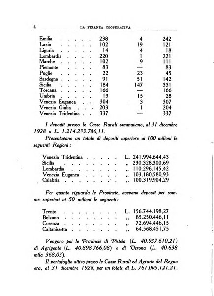 La finanza cooperativa rassegna mensile [della] Associazione nazionale fra Casse rurali, agrarie ed enti ausiliarii