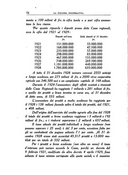La finanza cooperativa rassegna mensile [della] Associazione nazionale fra Casse rurali, agrarie ed enti ausiliarii