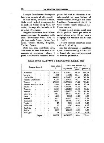 La finanza cooperativa rassegna mensile [della] Associazione nazionale fra Casse rurali, agrarie ed enti ausiliarii