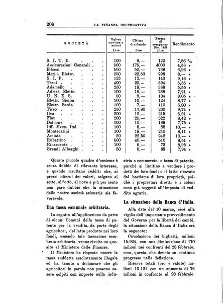 La finanza cooperativa rassegna mensile [della] Associazione nazionale fra Casse rurali, agrarie ed enti ausiliarii