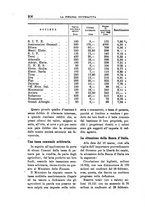 giornale/RML0023155/1930/unico/00000232