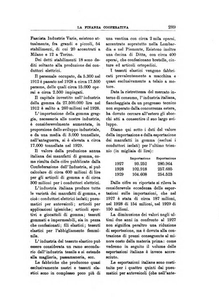 La finanza cooperativa rassegna mensile [della] Associazione nazionale fra Casse rurali, agrarie ed enti ausiliarii