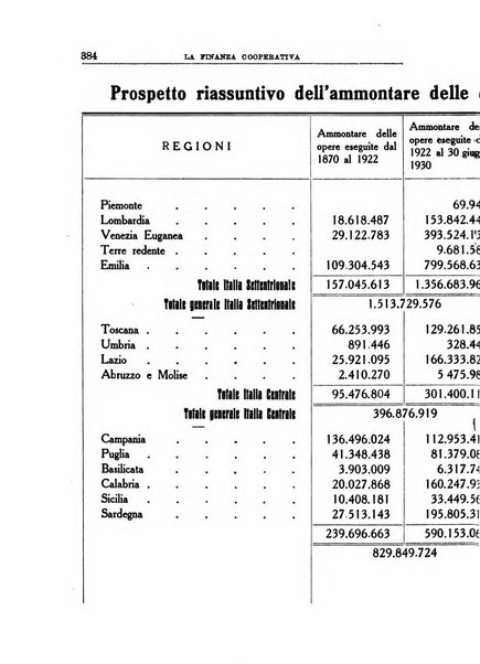 La finanza cooperativa rassegna mensile [della] Associazione nazionale fra Casse rurali, agrarie ed enti ausiliarii