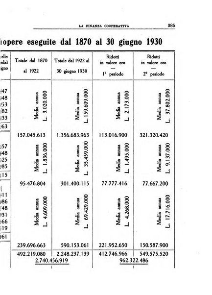 La finanza cooperativa rassegna mensile [della] Associazione nazionale fra Casse rurali, agrarie ed enti ausiliarii