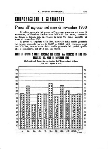 La finanza cooperativa rassegna mensile [della] Associazione nazionale fra Casse rurali, agrarie ed enti ausiliarii