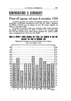 giornale/RML0023155/1930/unico/00000513