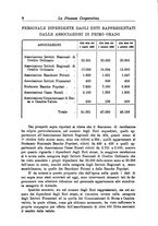 giornale/RML0023155/1931/unico/00000014